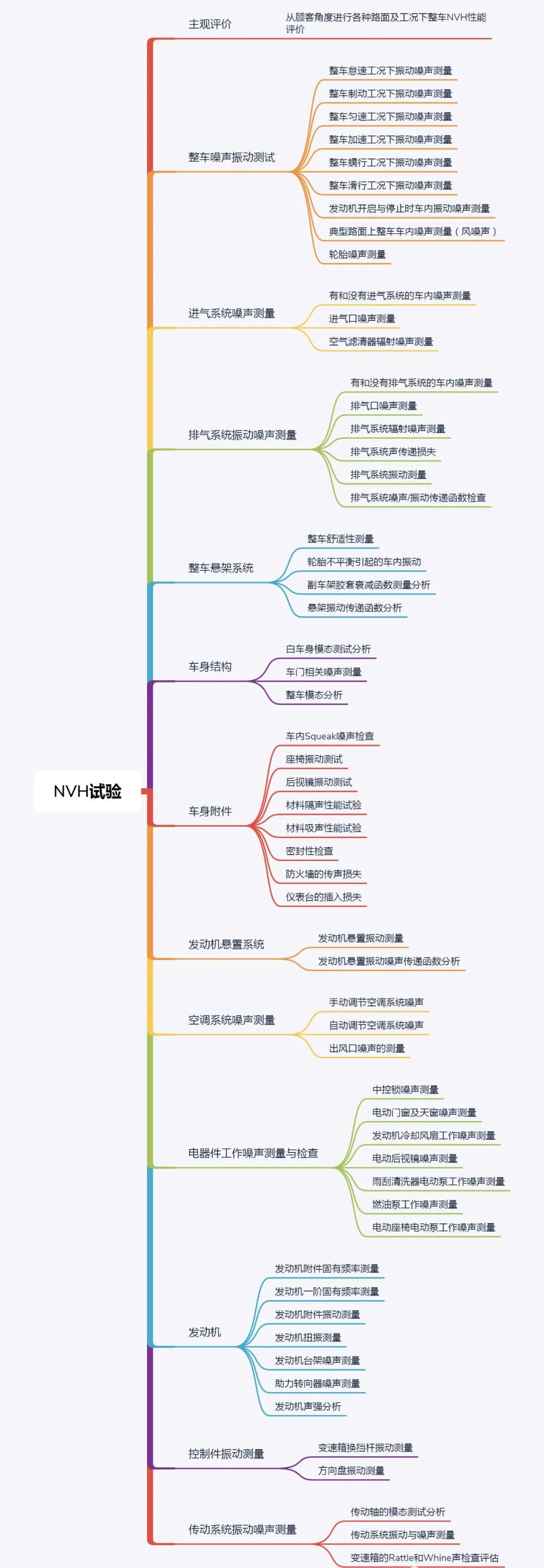 整车研发试验项目大全-电子工程专辑