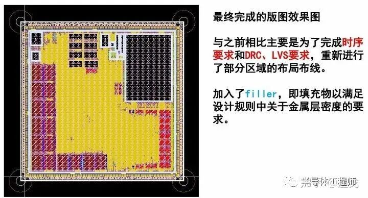 一個(gè)芯片產(chǎn)品從構(gòu)想到完成電路設(shè)計(jì)是怎樣的過程？的圖14