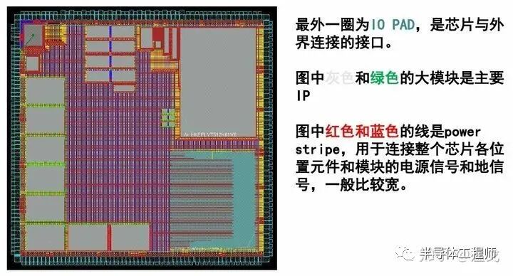 一個(gè)芯片產(chǎn)品從構(gòu)想到完成電路設(shè)計(jì)是怎樣的過程？的圖10