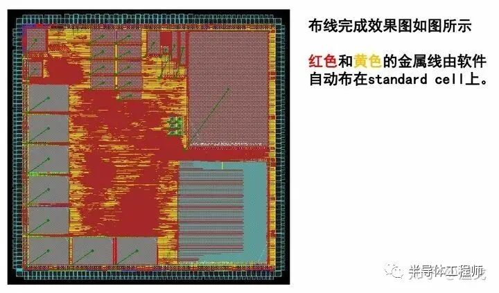 一個(gè)芯片產(chǎn)品從構(gòu)想到完成電路設(shè)計(jì)是怎樣的過程？的圖12