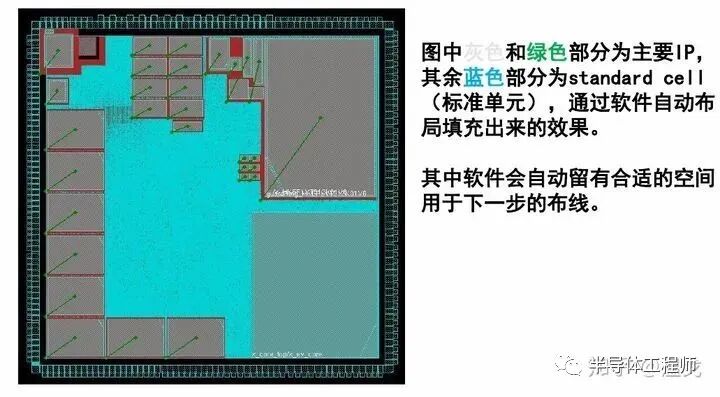 一個(gè)芯片產(chǎn)品從構(gòu)想到完成電路設(shè)計(jì)是怎樣的過程？的圖11