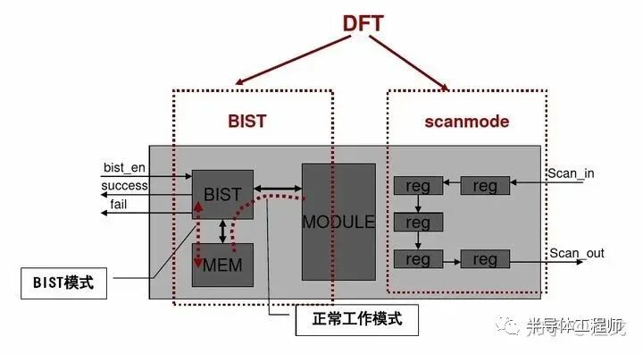 一個(gè)芯片產(chǎn)品從構(gòu)想到完成電路設(shè)計(jì)是怎樣的過程？的圖7