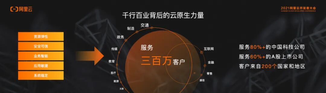 云原生推动全云开发与实践