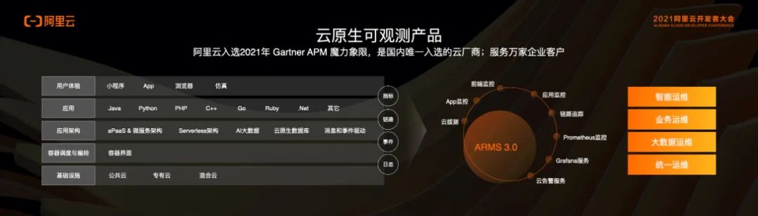 云原生推动全云开发与实践10 云原生推动全云开发与实践