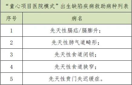 昆明市儿童医院