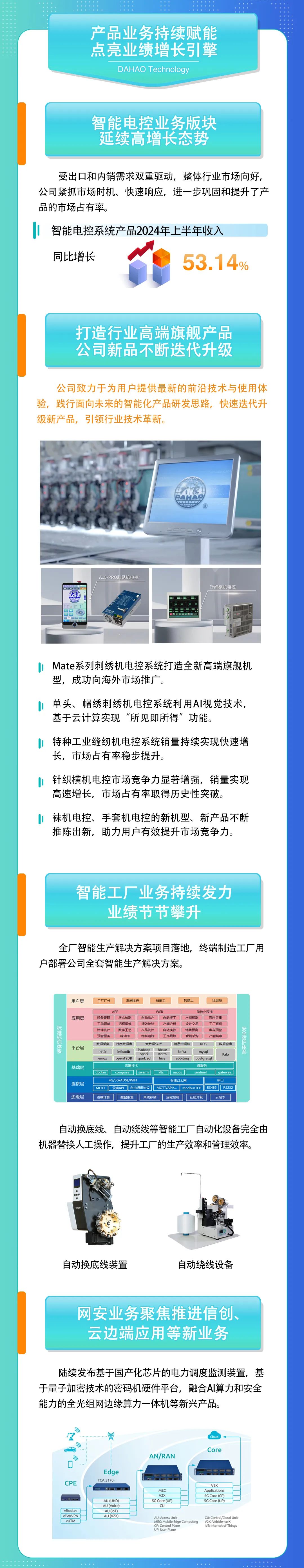 2024年08月27日 大豪科技股票