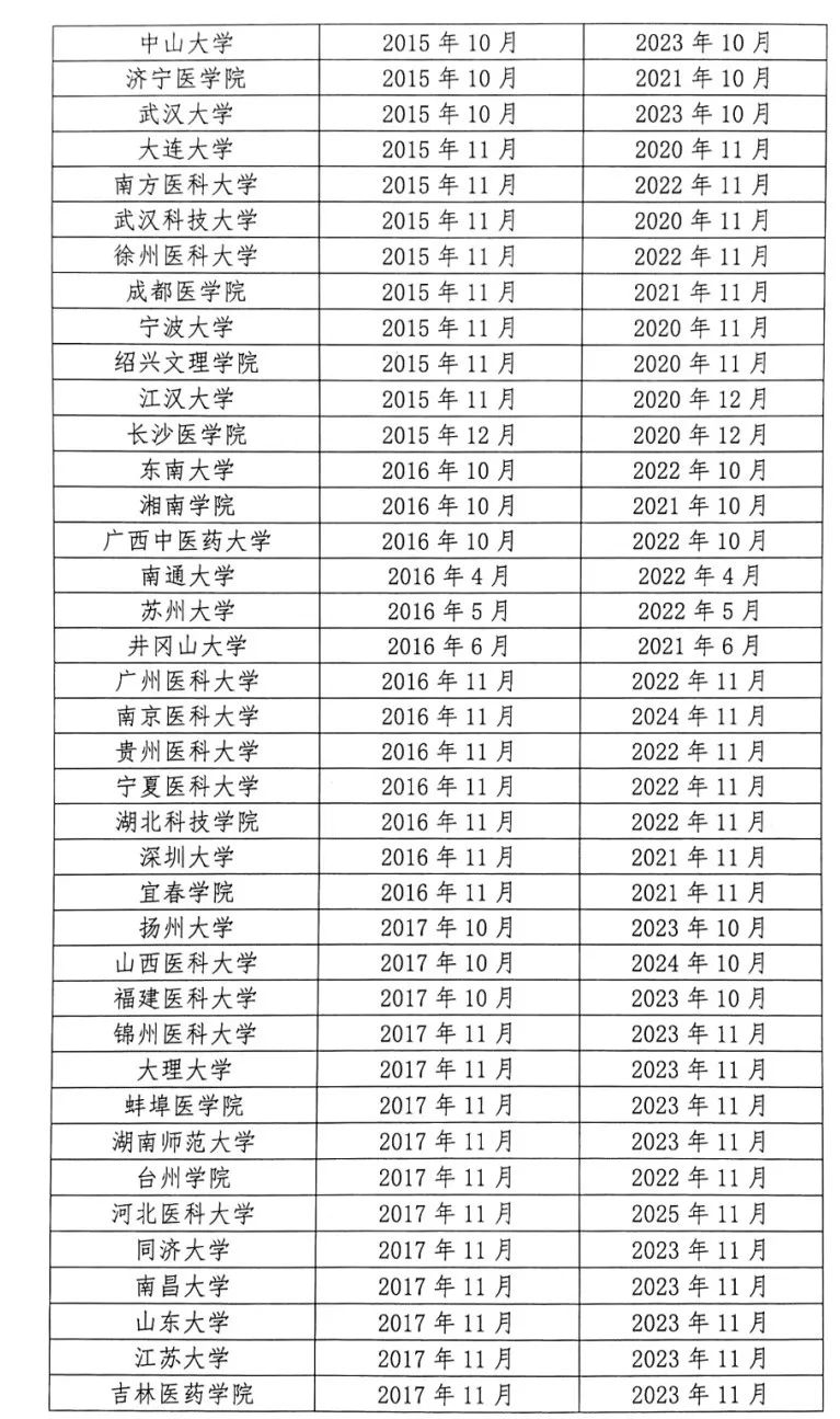 教育部公布一份重磅名單 健康 第4張