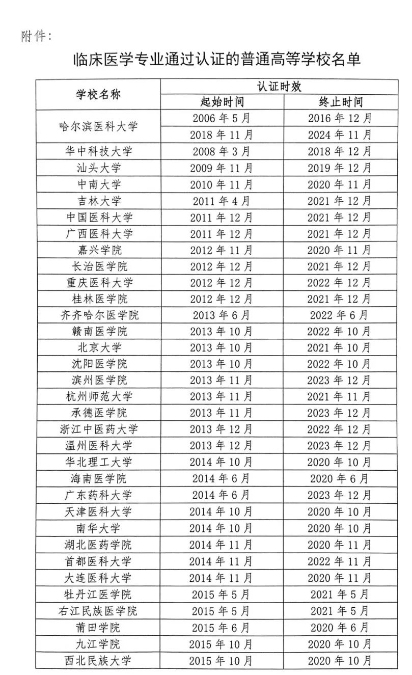 教育部公布一份重磅名單 健康 第3張