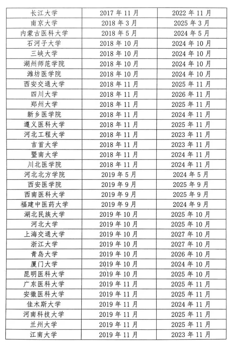 教育部公布一份重磅名單 健康 第5張