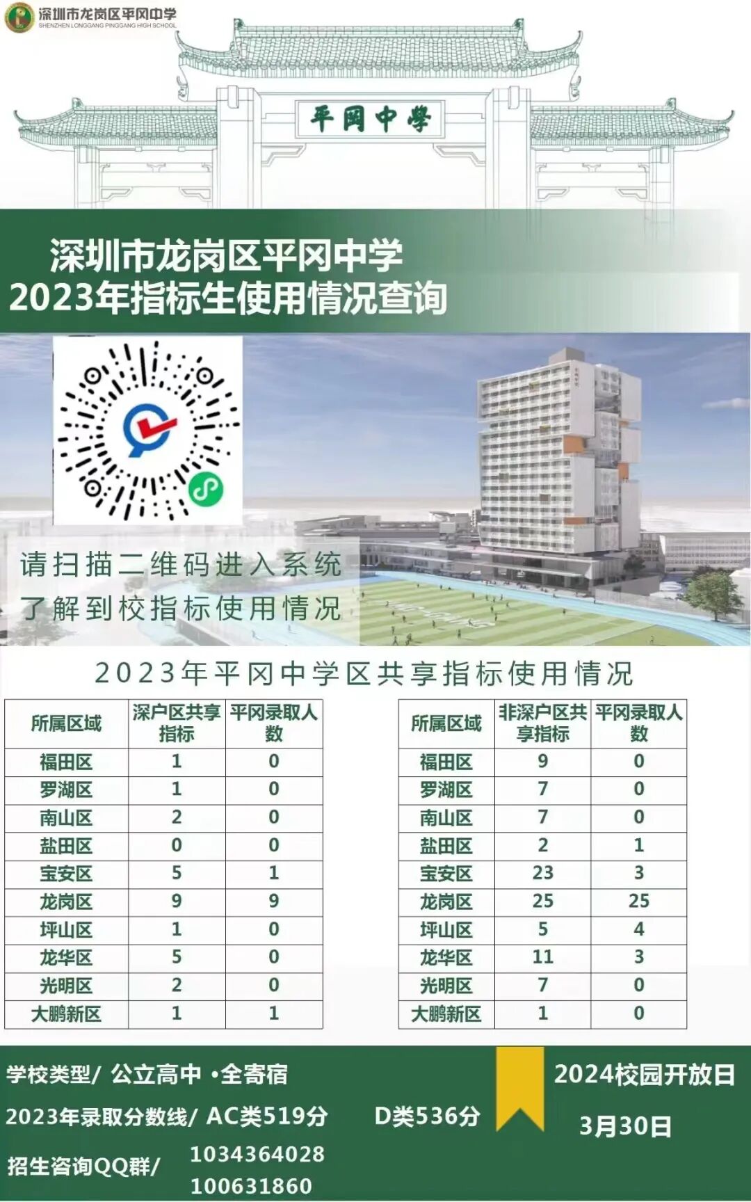 綿陽南山實驗多少分_2023年綿陽南山實驗學校錄取分數線_綿陽南山實驗學校招生分數線