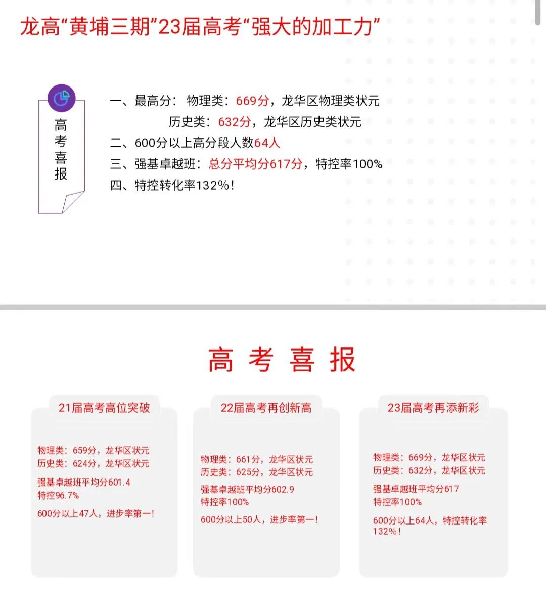 十大外深圳各区还有哪些优质高中?南山,宝安,大鹏,罗湖附成绩