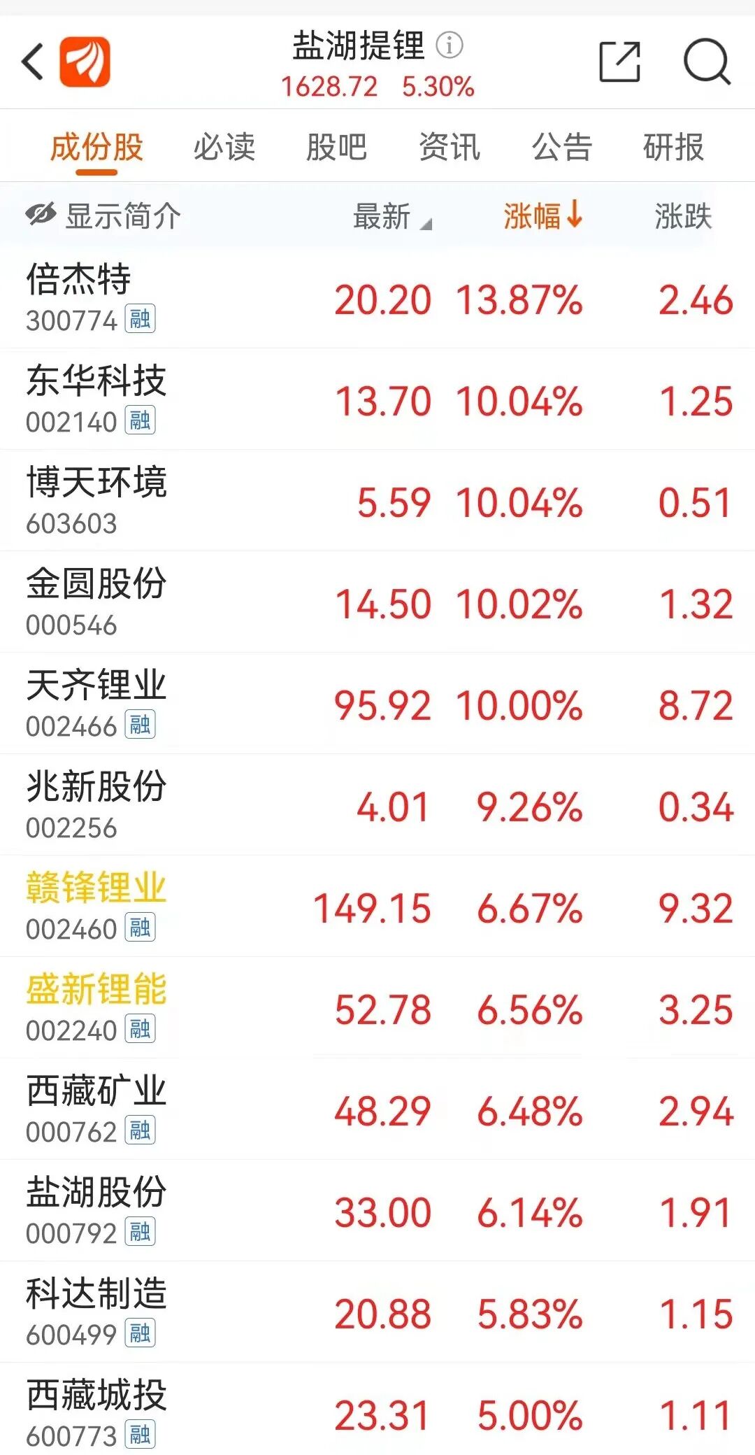 利润杠杆 5倍杠杆炒股！一把亏光3年收益