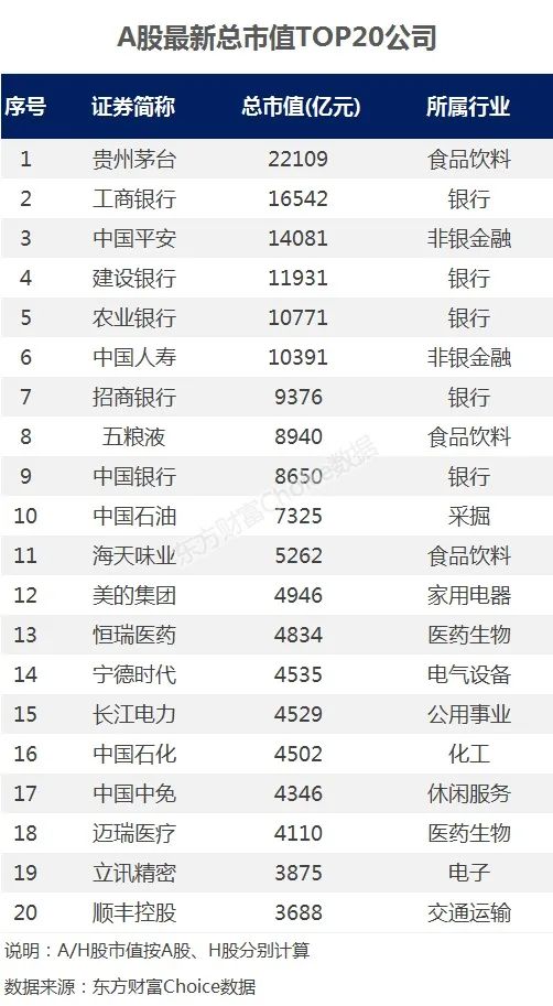 里程碑！A股30年增至4000家，這些股漲幅超100倍 財經 第3張