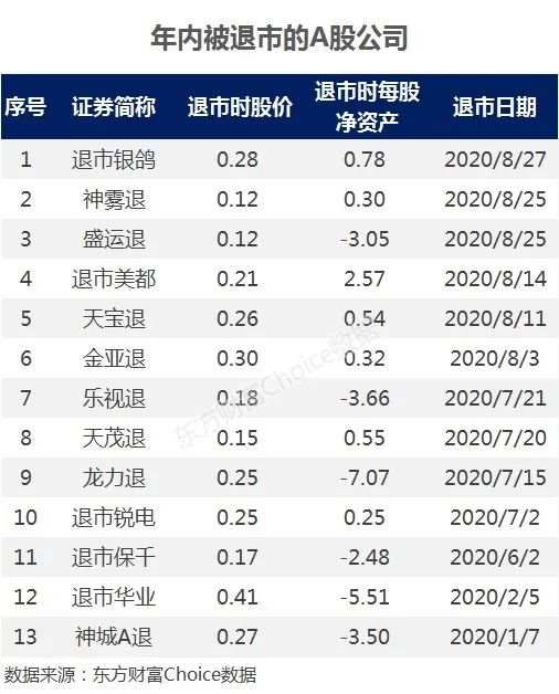 里程碑！A股30年增至4000家，這些股漲幅超100倍 財經 第8張