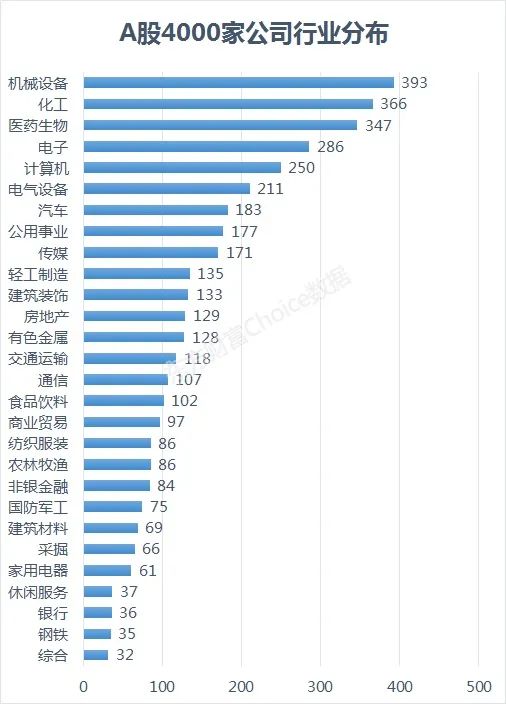 里程碑！A股30年增至4000家，這些股漲幅超100倍 財經 第6張