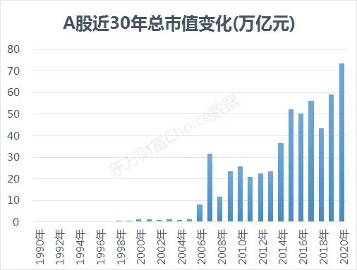 里程碑！A股30年增至4000家，這些股漲幅超100倍 財經 第2張