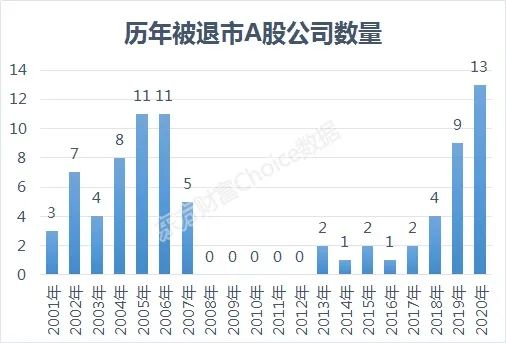 里程碑！A股30年增至4000家，這些股漲幅超100倍 財經 第7張