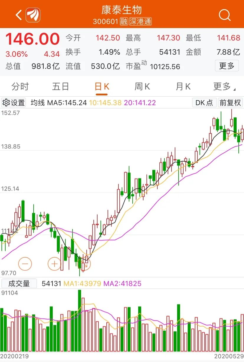 A股史上最贵分手 疫苗皇帝 离婚 前妻分走235亿 东方财富网 微信公众号文章阅读 Wemp