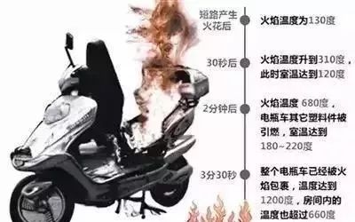 居家防火「六不要」 家居 第20張