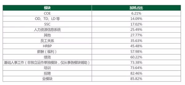 2018年，國內的招聘HR們究竟過得怎麼樣？ 職場 第4張