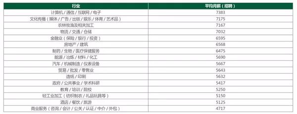 2018年，國內的招聘HR們究竟過得怎麼樣？ 職場 第6張