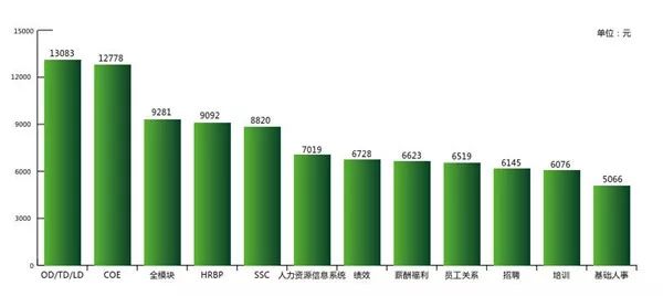 2018年，國內的招聘HR們究竟過得怎麼樣？ 職場 第3張