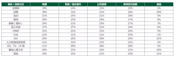 2018年，國內的招聘HR們究竟過得怎麼樣？ 職場 第13張