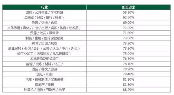 2018年，國內的招聘HR們究竟過得怎麼樣？ 職場 第7張