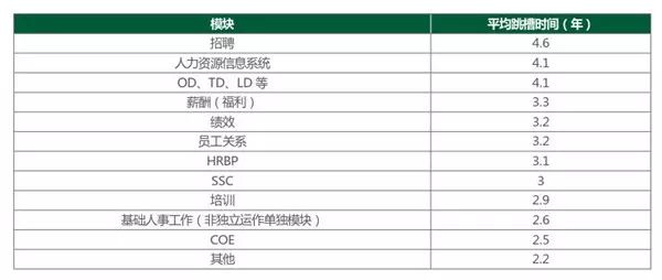 2018年，國內的招聘HR們究竟過得怎麼樣？ 職場 第14張