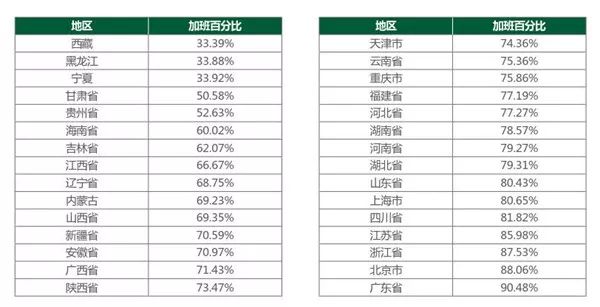 2018年，國內的招聘HR們究竟過得怎麼樣？ 職場 第11張