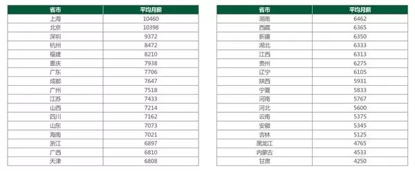 2018年，國內的招聘HR們究竟過得怎麼樣？ 職場 第10張