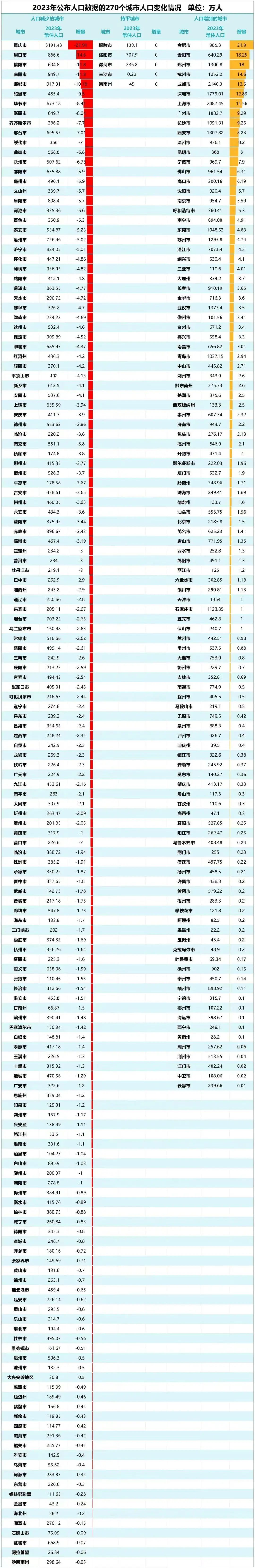 新疆重庆实力演绎冰火两重天