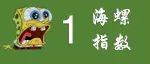 巨亏1W+，何时解套？