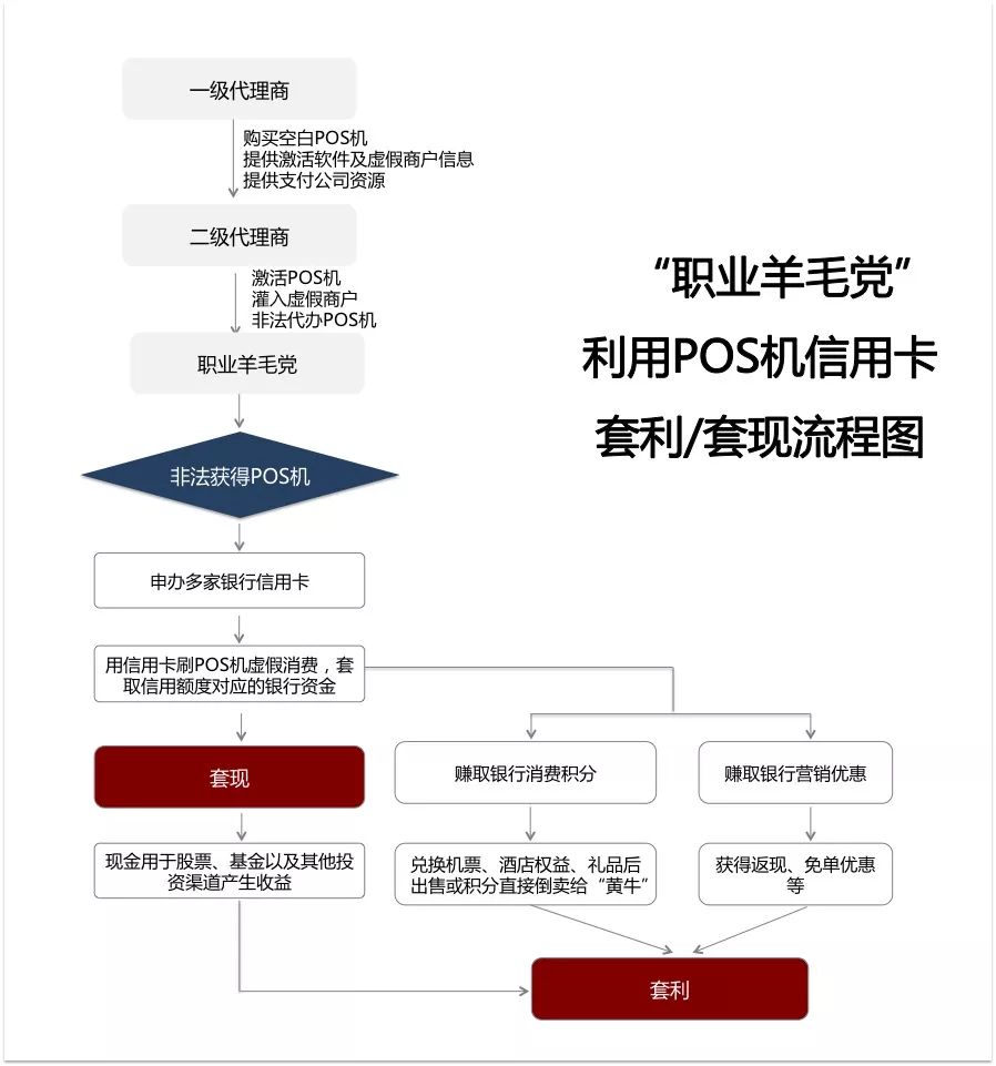 pos机怎样退出保护模式