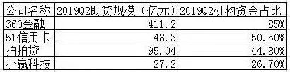 网贷平台转型的三条路径