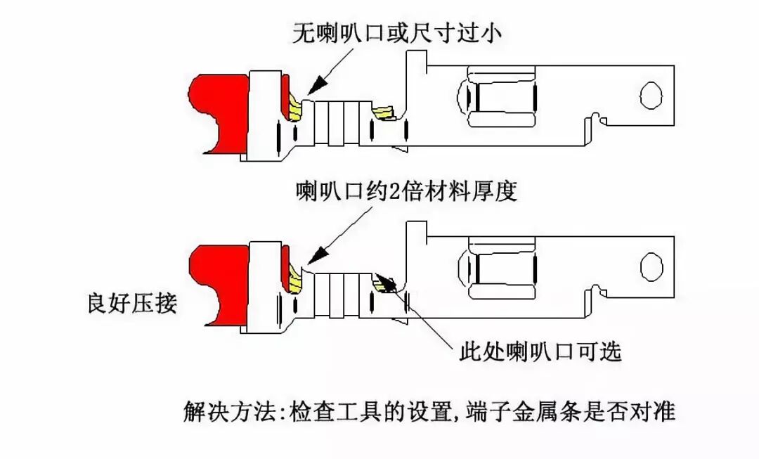 汽车线束F（B)型端子压接的13个常见问题分析的图12