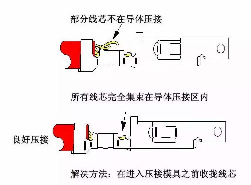 汽车线束F（B)型端子压接的13个常见问题分析的图7