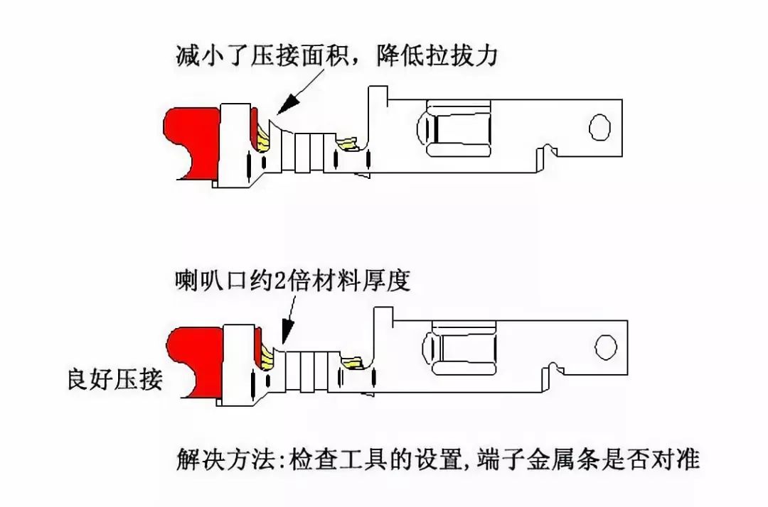 汽车线束F（B)型端子压接的13个常见问题分析的图13