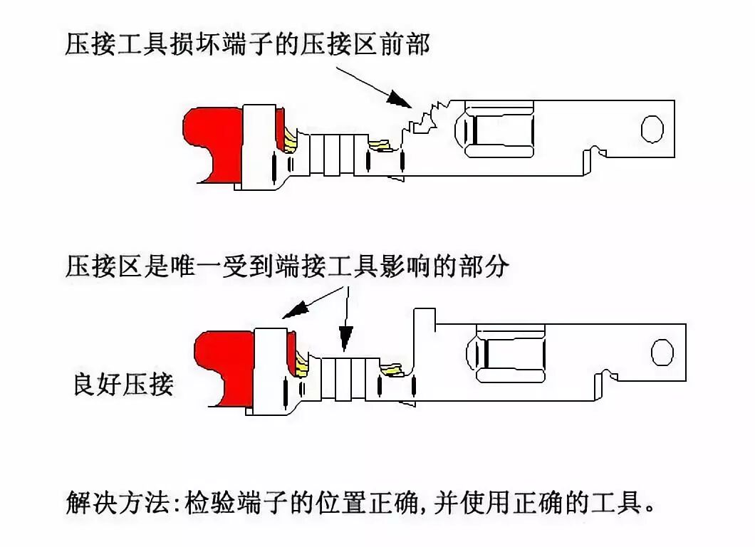 汽车线束F（B)型端子压接的13个常见问题分析的图11