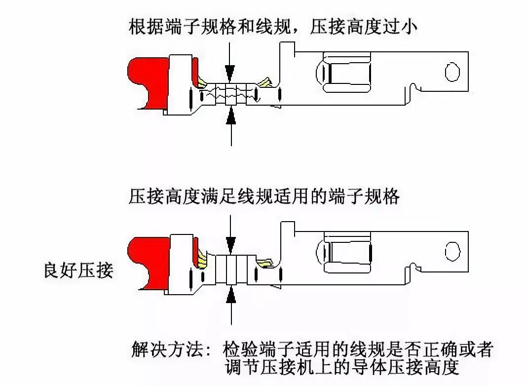 汽车线束F（B)型端子压接的13个常见问题分析的图3