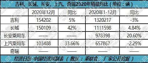 跃跃御市：自主三强格局未变 2021年迈入加速转型新赛道