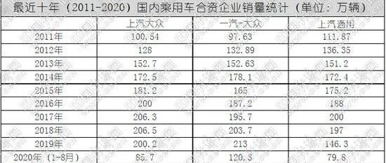 “2020下半场”怎么打？“十年五冠”的上汽大众能否“螺旋式”上升