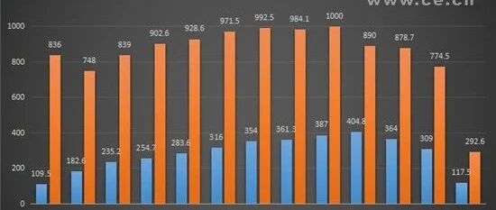 通用在华加速下滑，持续加码能否扭转颓势？