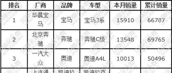 B级车半年考:BBA保持坚挺 日系旗舰风头正劲