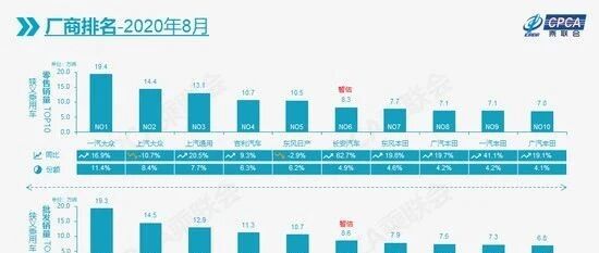 "2020下半场"怎么打?上汽通用以结构优化破解增长瓶颈