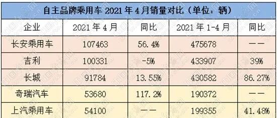 洗牌加剧如何破局 自主瞄准品牌向上