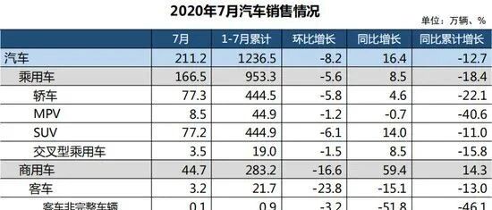 世界向东看！“后疫情时代”中国汽车的全球变局
