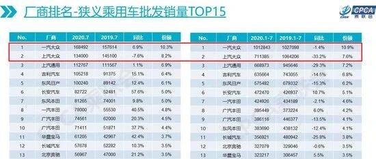 “大象转身”艰难求变 大众在华隐忧凸显（下)）