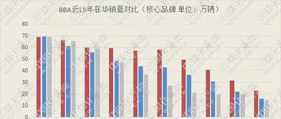 “大象转身”艰难求变 大众在华隐忧凸显（上）