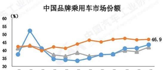 送别2021！“坚”字当头盘点 汽车产业事件篇（下）